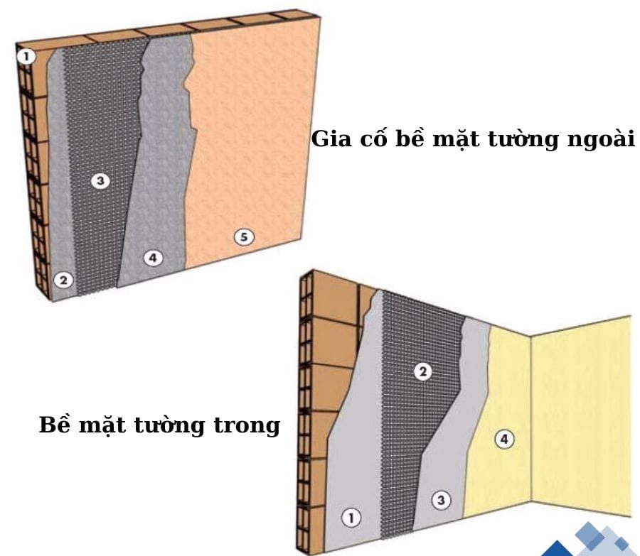 Phân biệt lưới Polyester và lưới thủy tinh chống thấm