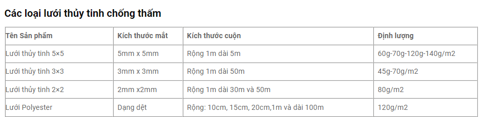 Thông số kỹ thuật của Lưới Thủy Tinh 