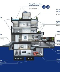 Nhược điểm của sơn chống thấm Euro Polymers UP-166 VN
