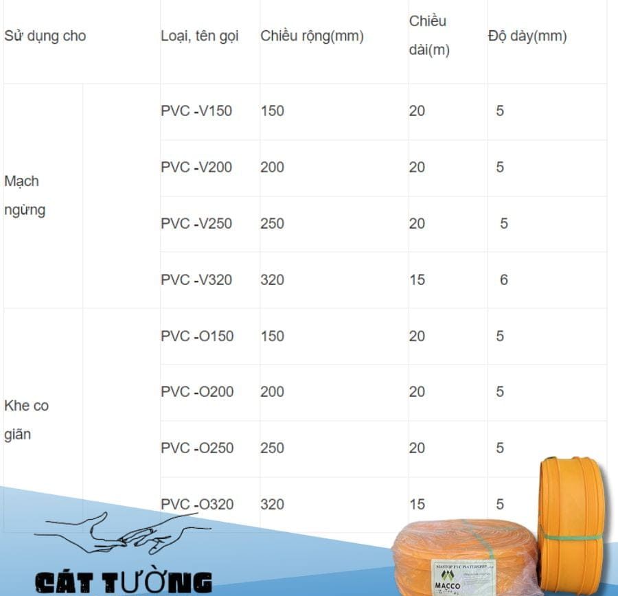 Thông số kỹ thuật của Băng Cản Nước V250 - Macco
