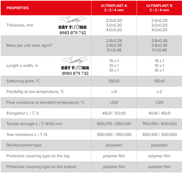 Thông số kỹ thuật của tấm chống thấm
